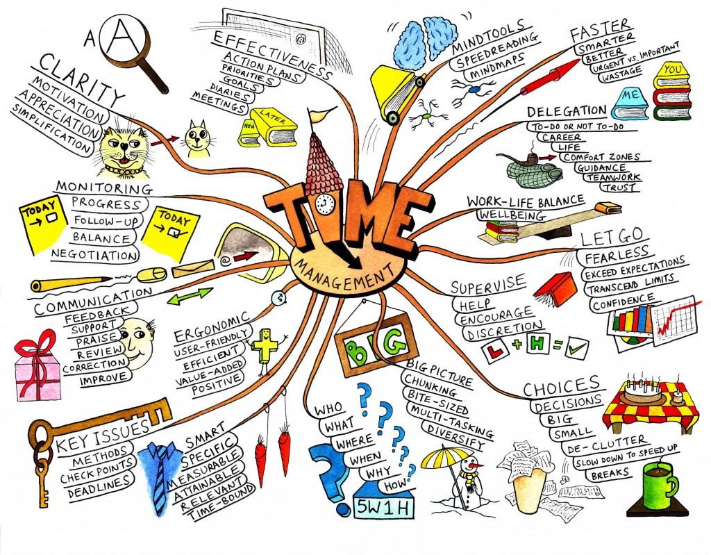 Mind Mapping: Unleash Your Brain’s Creativity