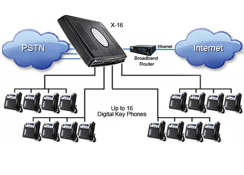 Want To Buy A PBX System For Your System - PBX System Guide