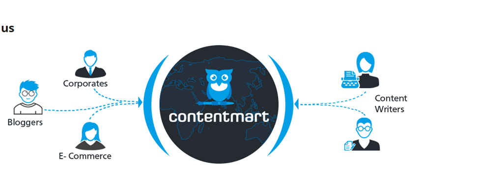 Contentmart: Why It Is One Of The Good Things For The Content Writers