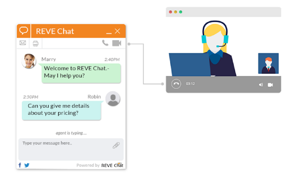 How Live Chat Widgets Work